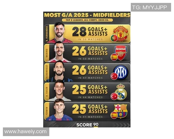 2025年足球转会市场十大球星排名揭晓 转会风云再掀波澜